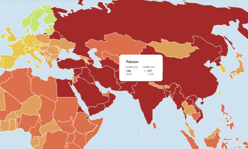 Pakistan moves up 7 places in RSF’s press freedom index Pakistan moves up 7 places in RSF’s press freedom index