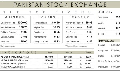 Stocks rebound on power subsidy cut news