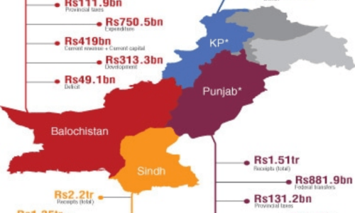 Punjab Budget: Pleasing the populace