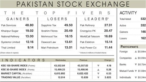 Stocks fall on liquidity risks despite IMF deal