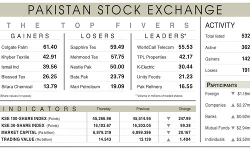 Stocks end in red despite dollar inflows