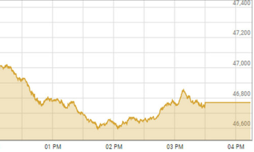PSX plunges over 700 points as investors anticipate rate hike