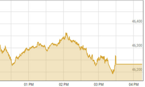 PSX returns to trading in red after a day of modest gains