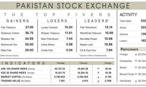Stocks drift lower in mixed trading