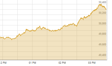 PSX closes above 50,000 points after 6 years PSX closes above 50,000 points after 6 years