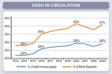Comment: Transitioning away from a cash economy Comment: Transitioning away from a cash economy
