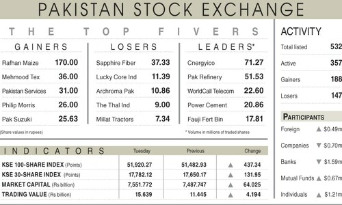 Stocks race higher on policy rate status quo
