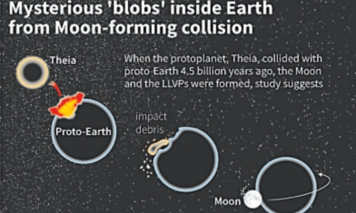 Huge &lsquo;blobs&rsquo; inside Earth are from another planet: study