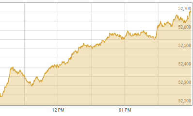 PSX bullish run continues as election date pencilled in PSX bullish run continues as election date pencilled in