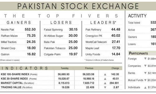 Buying at dips helps index close in green Buying at dips helps index close in green