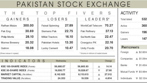 Stocks stay flat after MSCI index review Stocks stay flat after MSCI index review