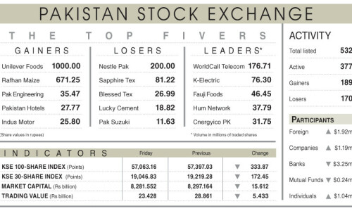Stocks falter after six-session winning streak Stocks falter after six-session winning streak