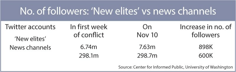 Situationer: Israel-Gaza misinformation exposes fault lines on X