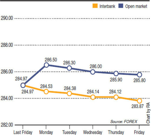 Rupee report: Weekly rupee-dollar parity Rupee report: Weekly rupee-dollar parity