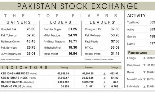 Unrelenting bulls set eyes on next milestone