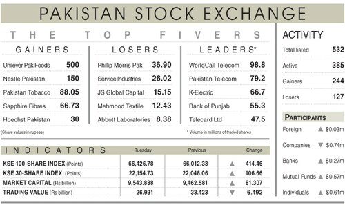 Stocks resume upward journey after a day&rsquo;s break