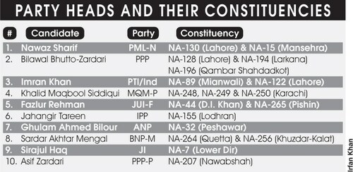 Poll-prep enters next phase after nominations filed