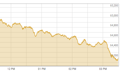 Shares at PSX lose over 300 points on political uncertainty