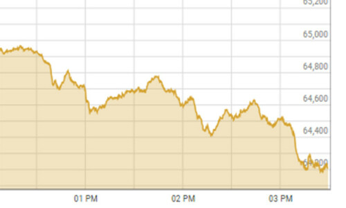 Shares at PSX lose 500 points on &lsquo;uncertainty over circular debt&rsquo;