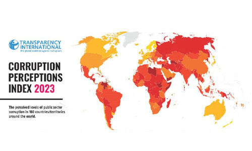 Pakistan&rsquo;s ranking on corruption perception index improves by 7 spots: report