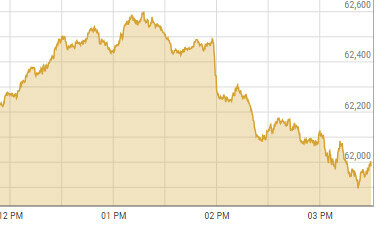 Stocks manage modest gains as foreign selling eases