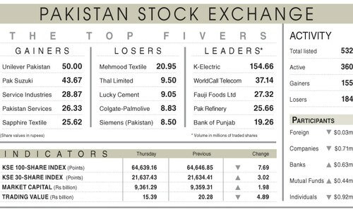 Stocks drift lower on power tariff hike Stocks drift lower on power tariff hike