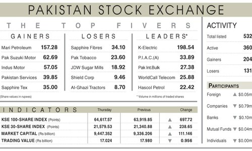 Stocks rally 698 points on rate cut hopes Stocks rally 698 points on rate cut hopes