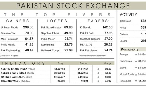 Stocks flat as political turmoil haunts investors