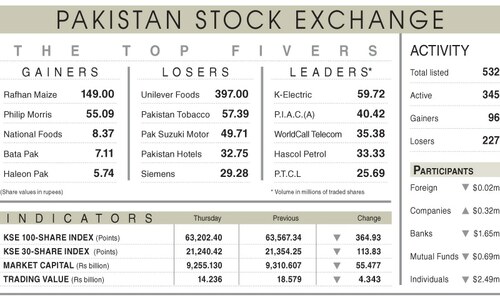 Stocks lose 365 points on rising Iran tensions Stocks lose 365 points on rising Iran tensions
