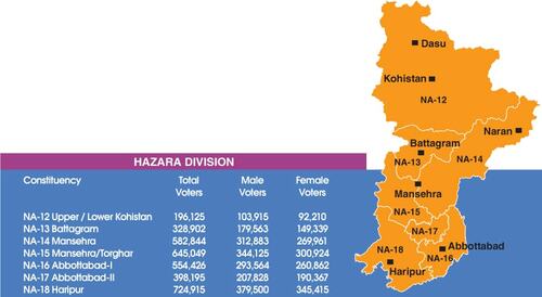 The Hazara front