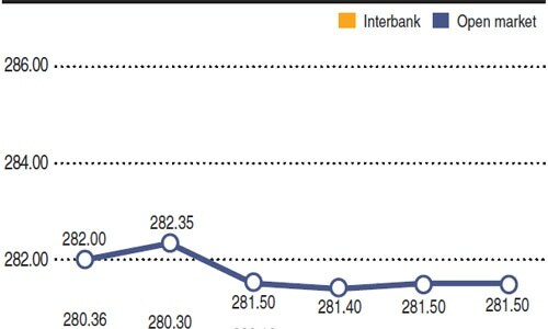 Rupee report: Weekly rupee-dollar parity Rupee report: Weekly rupee-dollar parity