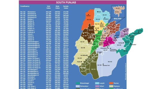 The fickle south rears its head in Punjab