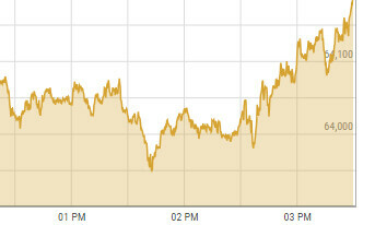Shares at PSX gain 300 points day before elections Shares at PSX gain 300 points day before elections