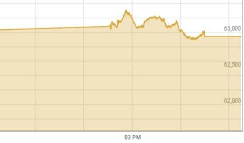 KSE-100 index plunges 1,200 points on political uncertainty KSE-100 index plunges 1,200 points on political uncertainty