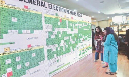 ECP announces results of all Balochistan NA seats ECP announces results of all Balochistan NA seats