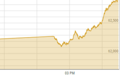 Shares at PSX rally 900 points after IMF signals readiness to work with new govt Shares at PSX rally 900 points after IMF signals readiness to work with new govt