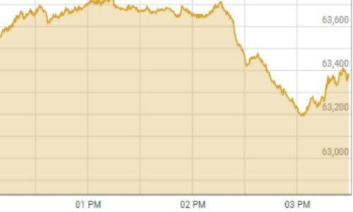 Shares at PSX gain nearly 500 points on political clarity Shares at PSX gain nearly 500 points on political clarity