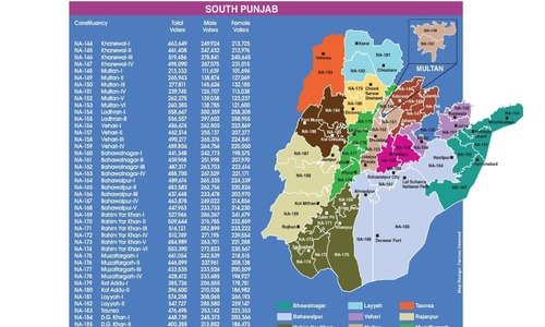 The fickle south rears its head