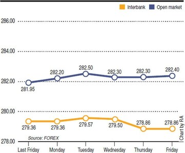 Rupee report: Weekly rupee-dollar parity