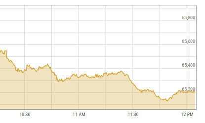 PSX plunges by 953 points ahead of MPC meeting