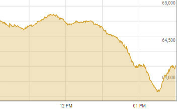 Shares at PSX plunge 700 points ahead of IMF team&rsquo;s impending visit for final review