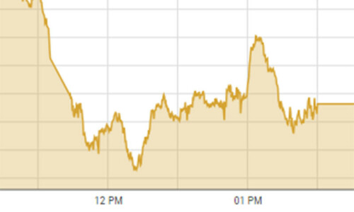 Shares at PSX climb 200 points after staff-level agreement with the IMF Shares at PSX climb 200 points after staff-level agreement with the IMF