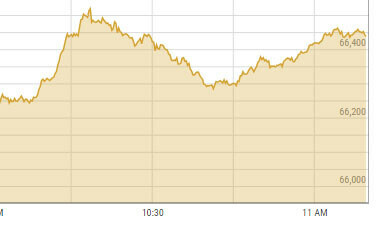 PSX rallies over 600 points, closes at all-time high