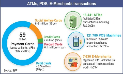 Mobile banking transactions surpass Rs11tr in October-December
