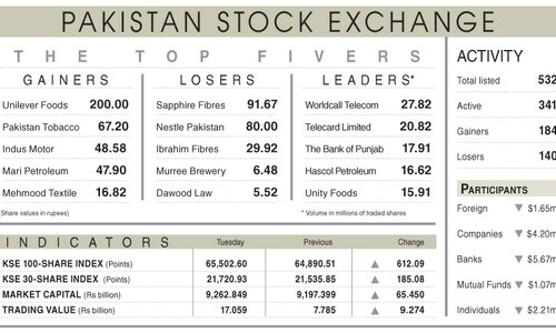 Stocks rally 612 points on steady policy rate