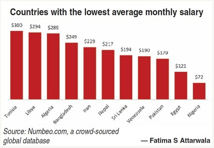 The poor and the poorly paid