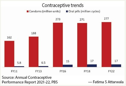 Stagnant contraceptive use Stagnant contraceptive use