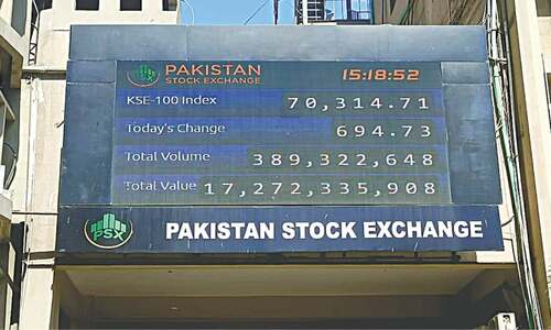 Rare Eid eve rally lifts index above 70,000