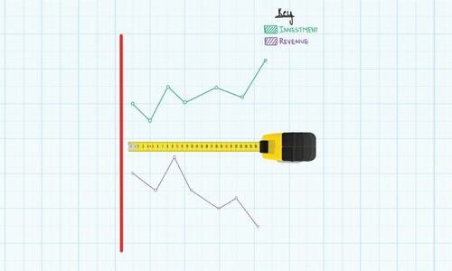 Do You Really Understand ROI?