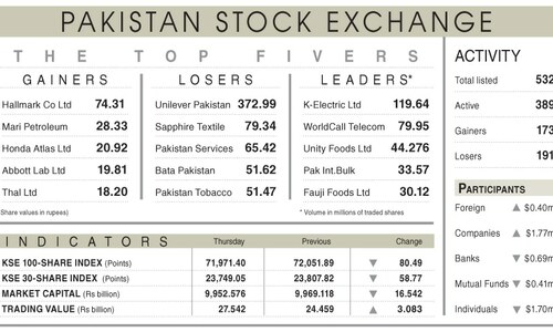 Stocks falter on institutional profit-taking
